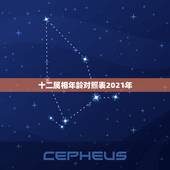 十二属相年龄对照表2021年，生肖表十二顺序对应年份