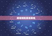 婚姻相配属相表格，十二生肖婚配:属相合婚配对表
