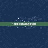 120瘦到90斤脸的变化图，从110斤瘦到90斤会有明显不同么？样貌会