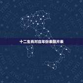 十二生肖对应年份表图片表，属相婚配表大全图