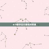 0-9数字五行属性对照表，阿拉伯数字1 2 3 4 5 6 7 8 9