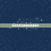 农历年月日属相对照表制作，十二生肖与月份和日子如何对应？