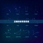 正确的称骨算命表，男人的命几两几钱更好