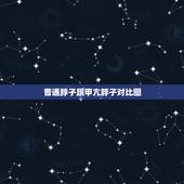 普通脖子跟甲亢脖子对比图，甲亢“来访”之时，脖子会有哪些征兆呢？