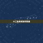 十二生肖年龄对照表，十二生肖相冲相克表