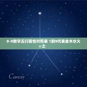 0-9数字五行属性对照表 1到9代表金木水火土