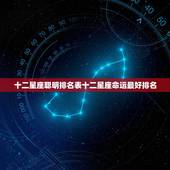 十二星座聪明排名表十二星座命运最好排名