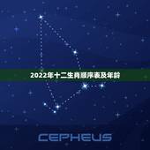 2022年十二生肖顺序表及年龄，2022年十二神煞对照表