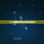 十二星座农历阳历日期对照表 十二星座智商排名