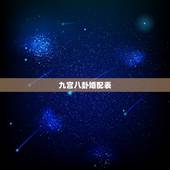 九宫八卦婚配表，“八卦”是怎么配数字的？