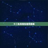十二生肖相生相克图表，十二生肖相生表