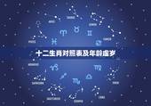十二生肖对照表及年龄虚岁，1970年虚岁对照表