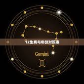 12生肖与年份对照表 12生肖年份的来由
