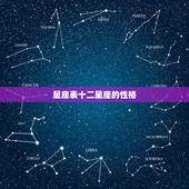 星座表十二星座的性格，十二星座性格特点