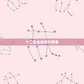 十二生肖相克对照表，十二生肖生克表