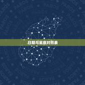 日期与星座对照表，12星座对应的时间表