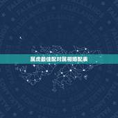 属虎最佳配对属相婚配表，属虎的属相婚配表 属虎和什么属相最配