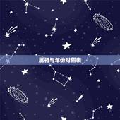 属相与年份对照表，生肖属相表年份