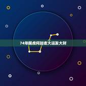 74年属虎何时走大运发大财，74年属虎到老年命运会如何