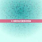 0-9数字五行属性对照表 1~9数字五行属性