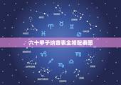 六十甲子纳音表全婚配表图，六十甲子年份纳音表