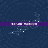 生辰八字看一生运势起伏图，人生运势曲线图