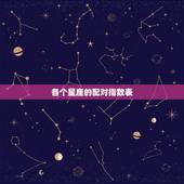 各个星座的配对指数表，星座配对指数表