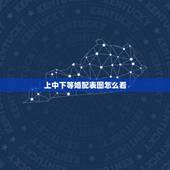上中下等婚配表图怎么看，男女婚配命宫，东四命西四命，上等婚中等婚下等婚