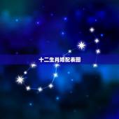 十二生肖婚配表图，12生肖排序婚配表