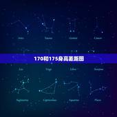 170和175身高差距图，175和170身高对比
