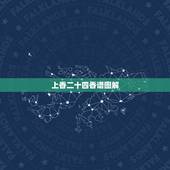 上香二十四香谱图解，上香时香烧的形状不一样寓意不同，谁有参照图啊？
