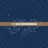十二生肖代表的属相婚配表，生肖龙配对属相婚配表