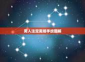 男人注定离婚手纹图解，手纹出现什么样的会离婚图解