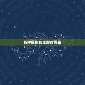 各种属相和年龄对照表，属相婚配十二生肖年龄表
