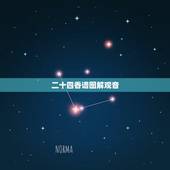 二十四香谱图解观音，观音香谱图解 神传二十四种香谱密示吉凶