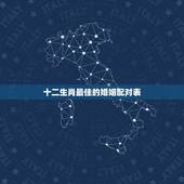 十二生肖最佳的婚姻配对表，最准的12生肖配对表？