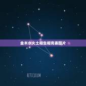 金木水火土相生相克表图片，金木水火土五行相生相克怎么排列的？