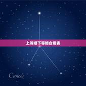 上等婚下等婚合婚表，男女婚配命宫，东四命西四命，上等婚中等婚下等婚，生