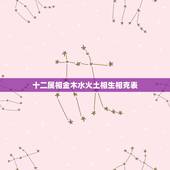 十二属相金木水火土相生相克表，金木水火土相生相克19990907属什么