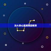 女人铁心离婚挽回概率，男人铁心离婚，挽回的概率还有多大？