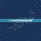 十二生肖五行生肖属性对照表(详解每个生肖的五行属性)