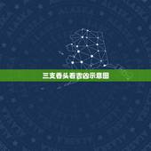 三支香头看吉凶示意图，三根香烧香图解