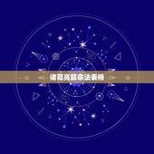 诸葛亮算命法表格，诸葛亮小六壬算命局怎么算？