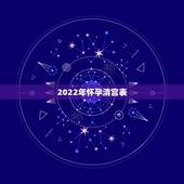 2022年怀孕清宫表，清宫生男生女一览表2021