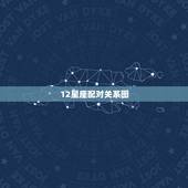 12星座配对关系图，十二个星座 最佳配对表格（男女分清楚）。