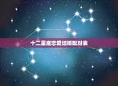 十二星座恋爱结婚配对表，十二星座中各个星座的十二星座配对表？