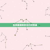 生肖属相年份五行对照表 金木水火土五行查询表