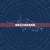 阴阳五行相生相克图，五行相生相克图