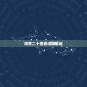 观音二十四香谱图解说，观音香谱图解 神传二十四种香谱密示吉凶