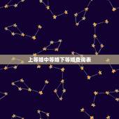 上等婚中等婚下等婚查询表，请问各位大师宫度算命法重要吗？就是说上等婚中